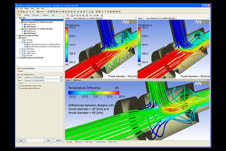 Computational Fluid Dynamics Analysis | CFD Analysis